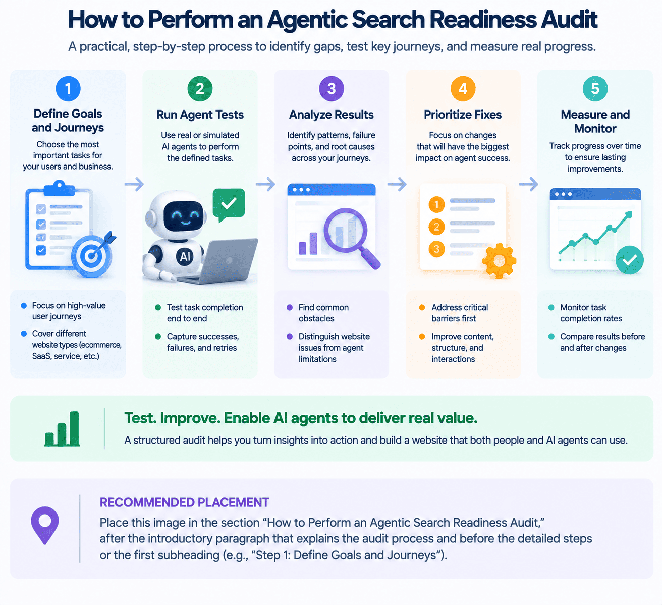 How to audit your site for agentic readiness How to audit your site for agentic readiness