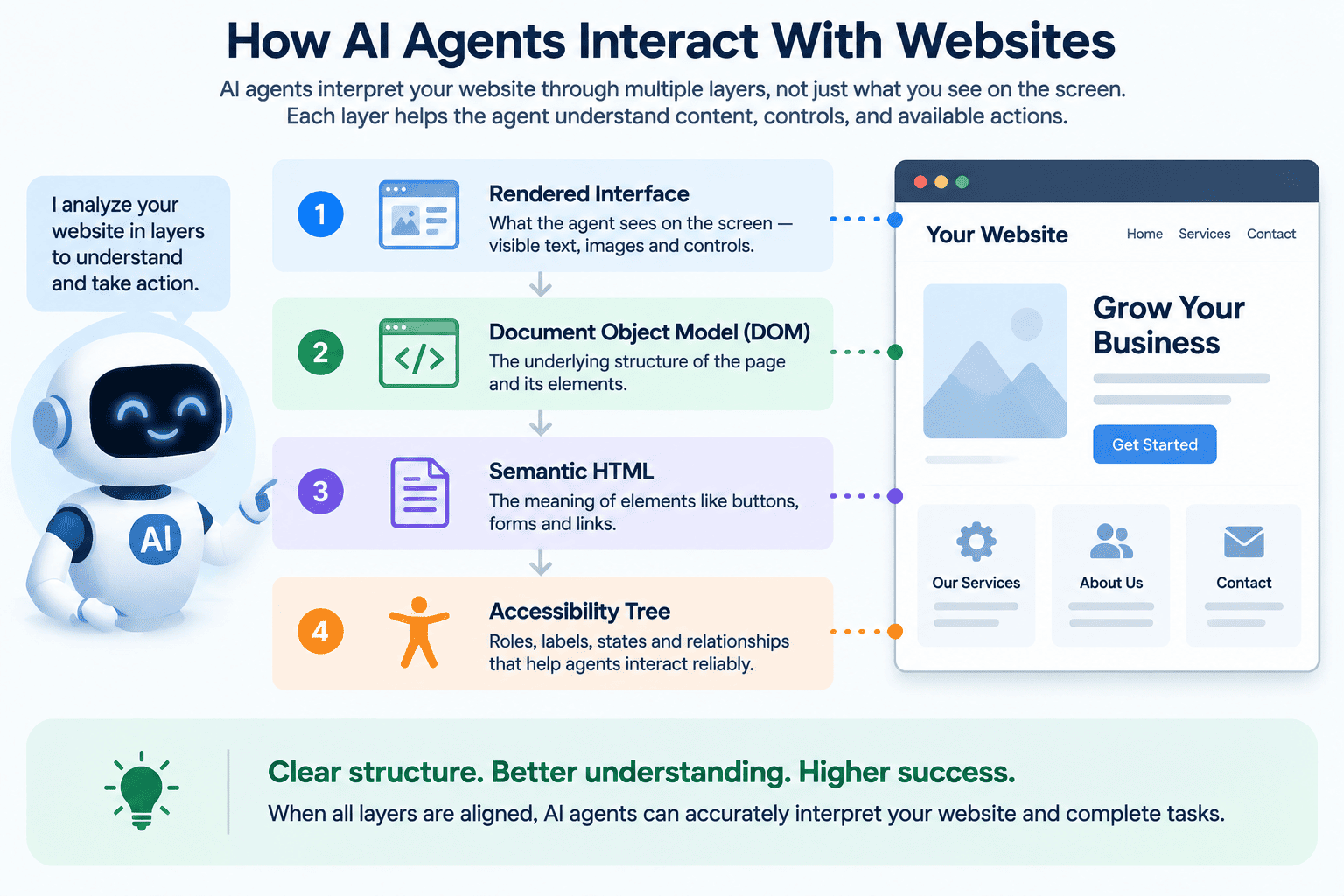 ai agent readiness checklist ai agent readiness checklist