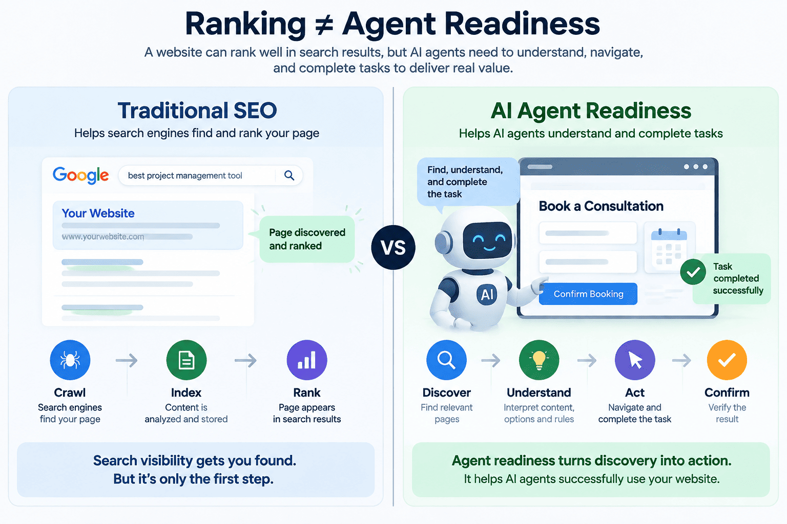 ai agent readiness vs seo comparison ai agent readiness vs seo comparison