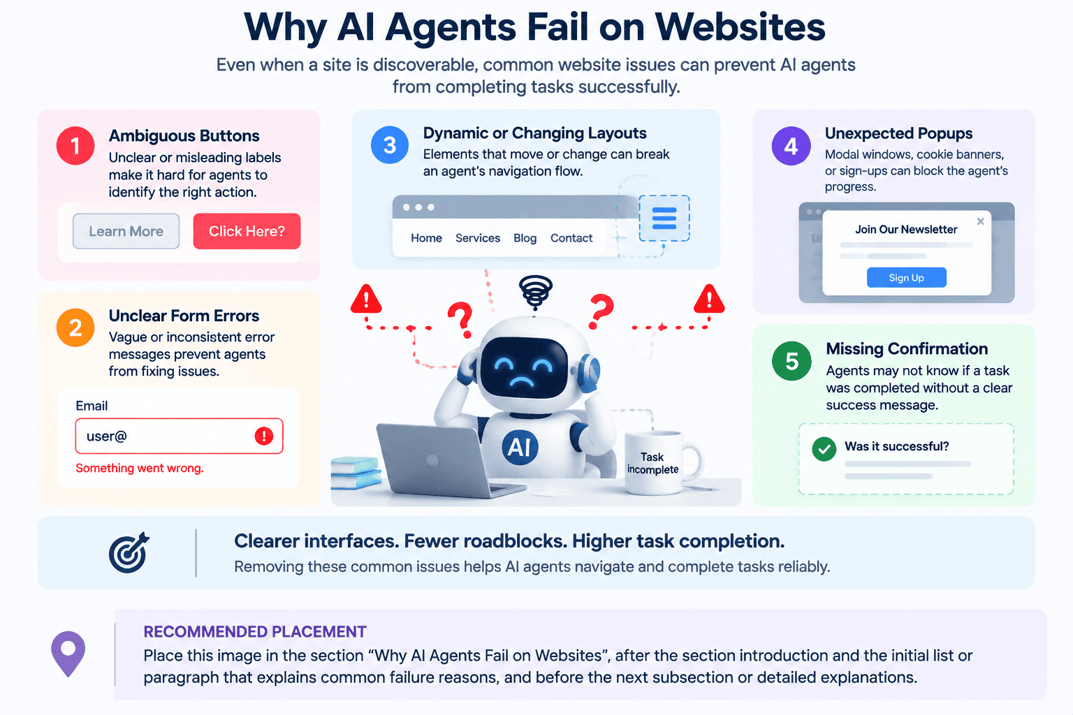 common ai agent website failures common ai agent website failures