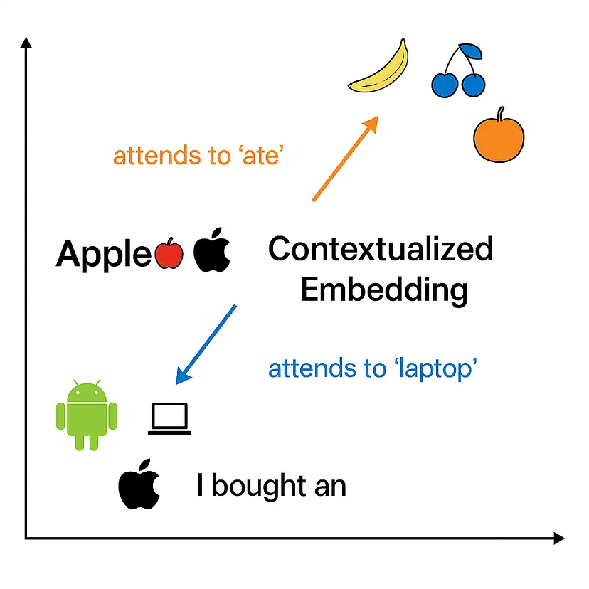 Example - 2