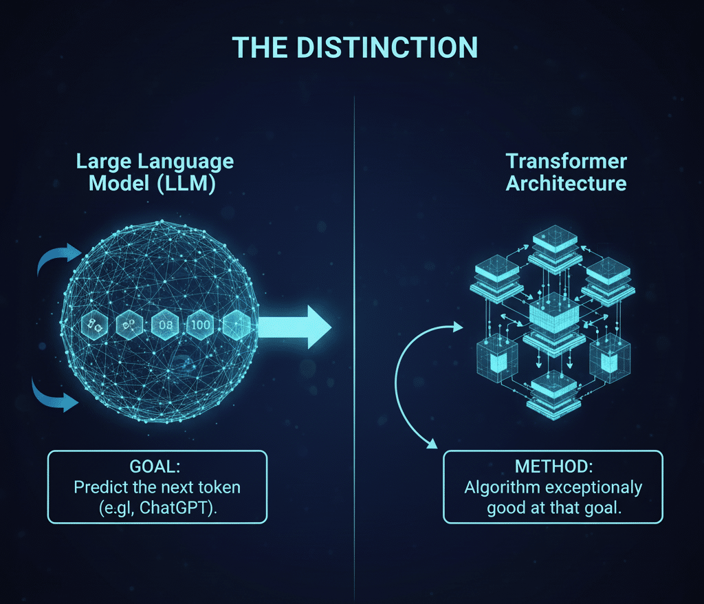The Distinction